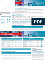 Cushman - Hyderabad Residential Q4 2023