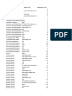 Montgomery Fleet Equipment Inventory FA PART 1 END