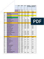 Noida Increment Sheet Sparsh 2024-25