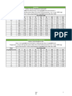 Dosis Support MWBB (Rev 4.1) + ACLS Note