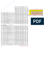 RSB Estimates