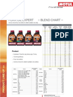 Motul Forkoil Expert Blend Chart