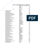 PRICE DIFFERENCE OF 31-12-2010 AND 30-12-2011 On NSE Data