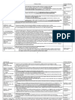 Contracts Chart