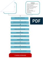 Concept Map Cushing