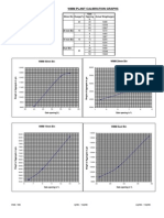 WMM Calibration of Plant