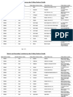 Polling Stations List