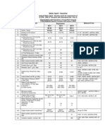 Gasoline Specifications