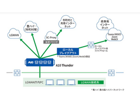 大分県、ネットワーク刷新でA10を採用--SaaS導入とウェブ会議の品質向上を実現