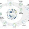 Integrating JGI Capabilities for Exploring Earth’s Secondary Metabolome