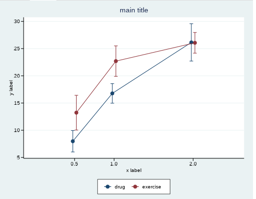 jitterboxplot