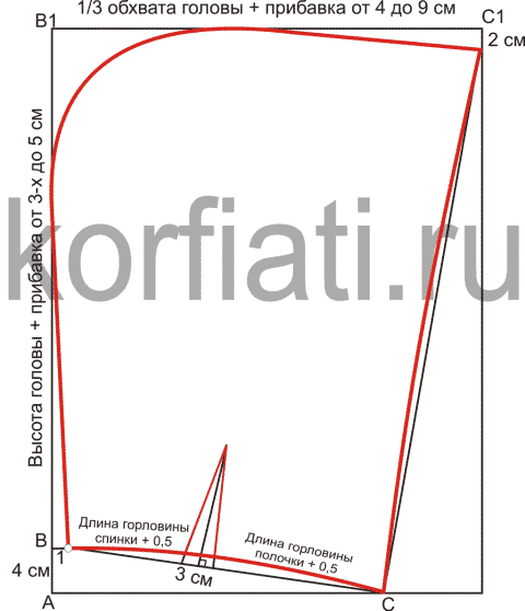 Выкройки капюшонов