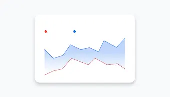 „Google Ads“ informacijos suvestinėje esančioje tendencijų diagramoje jūsų paspaudimai lyginami su paieška pagal susidomėjimą.