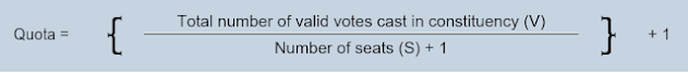 Formula to calculate the Quota that show that the quota is found by adding together the total number of valid ballot papers, dividing this by the total number of seats to be filled plus one.