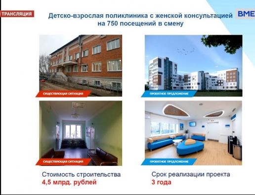Строительство новой поликлиники в Псковской области обсудили на заседании комитета Совета Федерации по соцполитике