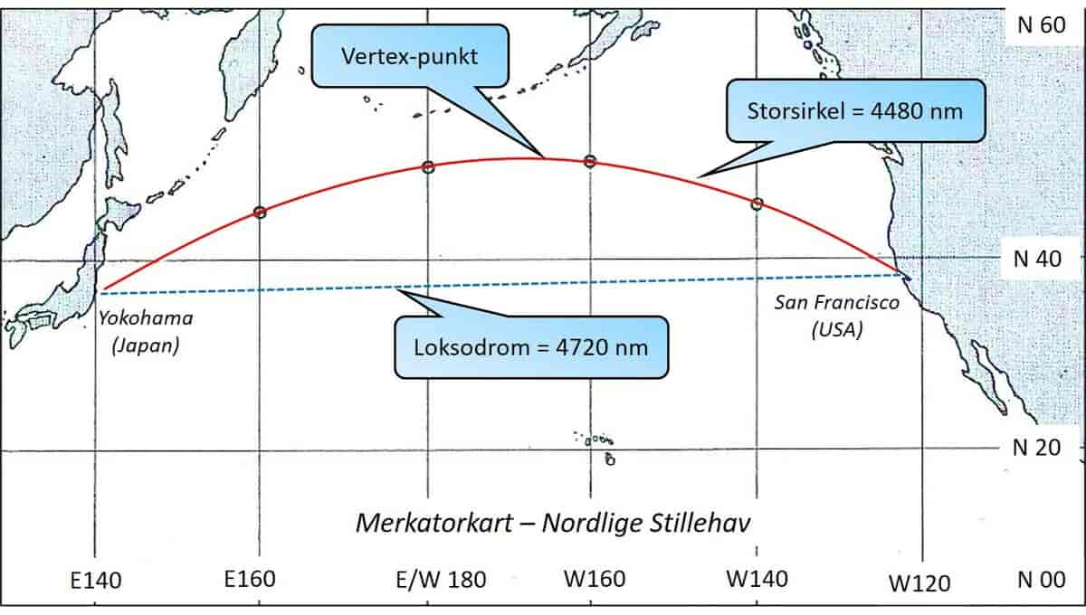 Storsirkelseilas