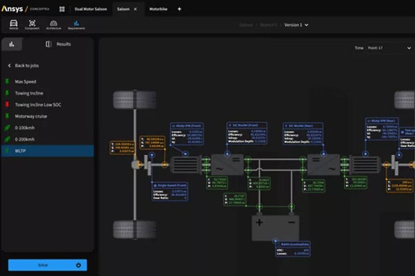 Ansys、EVのパワートレイン開発を最適化して航続距離を向上させるソリューション「ConceptEV」を発表