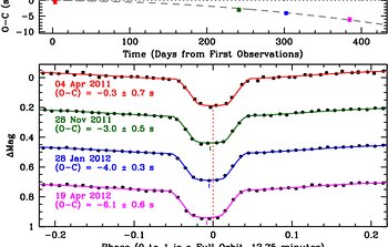 Gemini Observations Play Key Role in Testing Einstein’s Theories