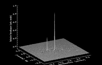 Half of all Exoplanet Host Stars are Binaries