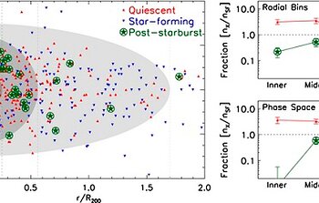 Quenching Star Formation in Cluster Galaxies