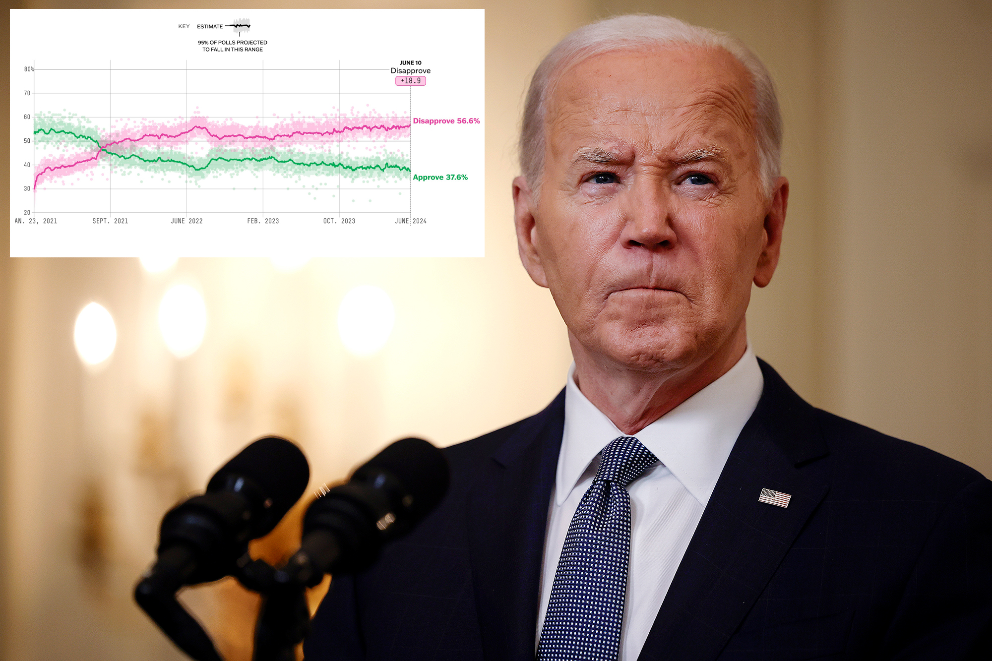 Top pollster suggests it may be time for Biden to drop out of 2024 presidential race as approval rating hits ‘all-time low’