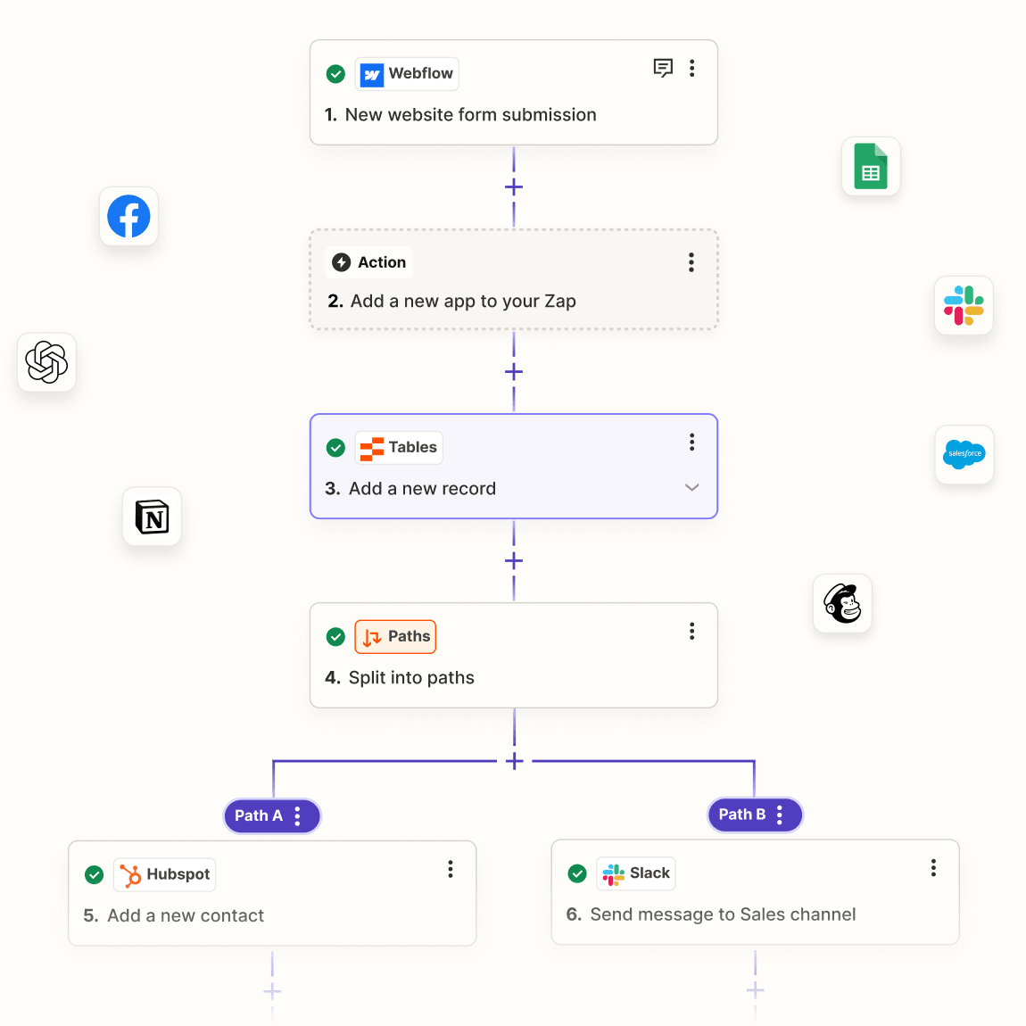 Automation workflow with apps and paths