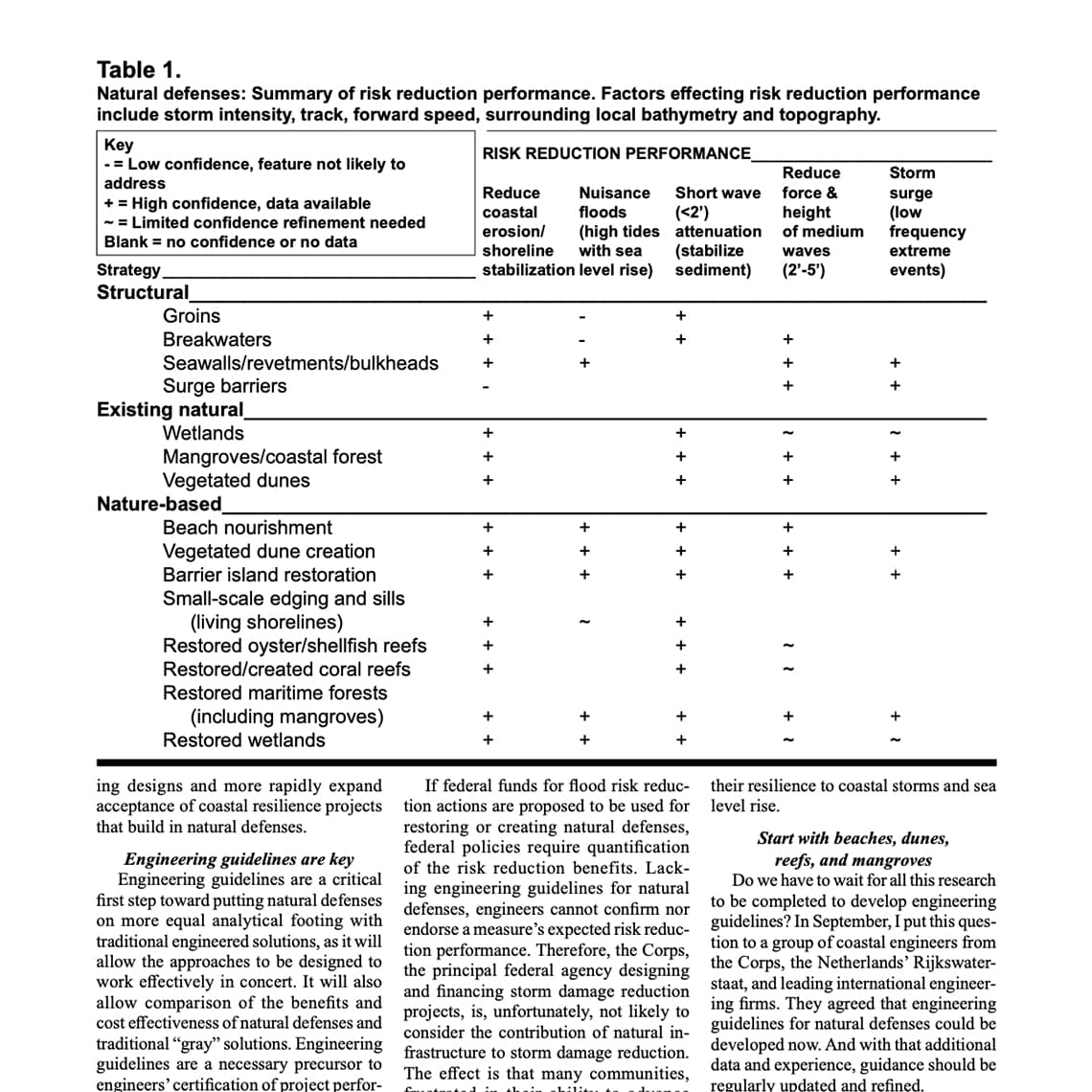 Corporate Finance