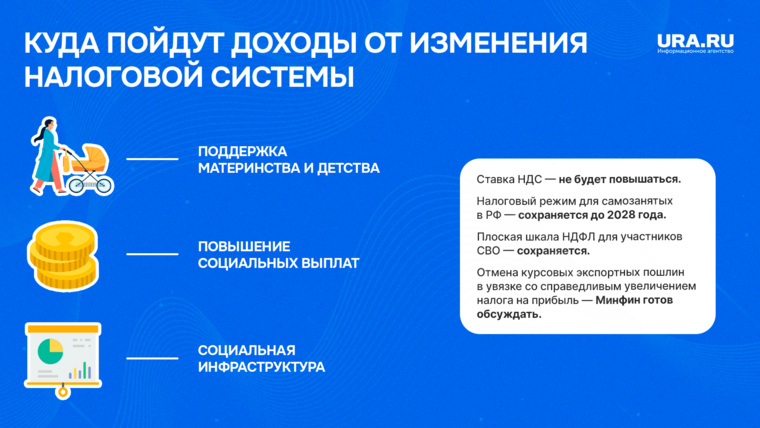 Как изменятся налоги в России: куда они пойдут 