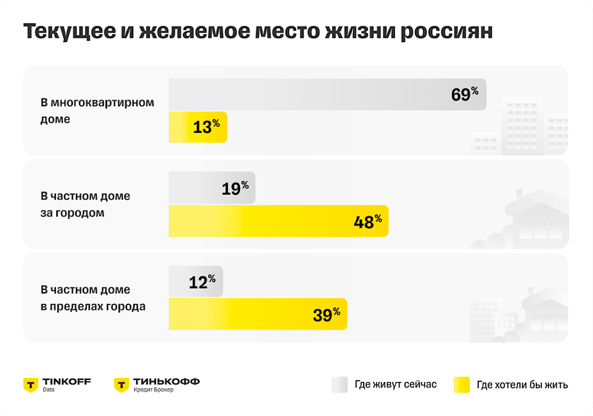 Фото: «Тинькофф Кредит Брокер»