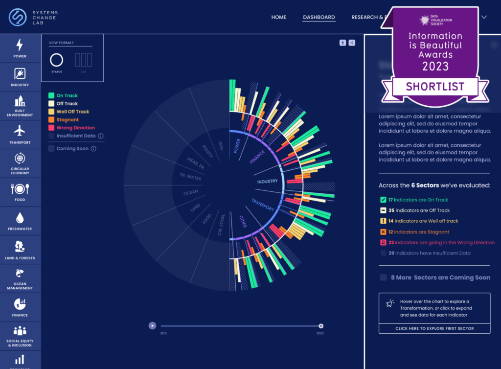 A radial diagram showcasing hundreds of indicators, used to track progress on solving the climate crisis. Designed by Graphicacy for World Resources Institute, as part of their Systems Change Lab data platform. Includes Information is Beautiful 2023 Shortlist badge.