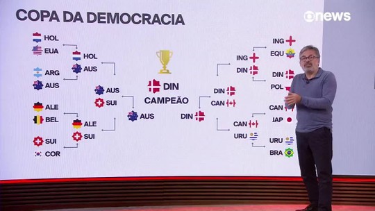 Copa de democracia: veja quais países do mundial se classificariam - Programa: GloboNews Internacional 