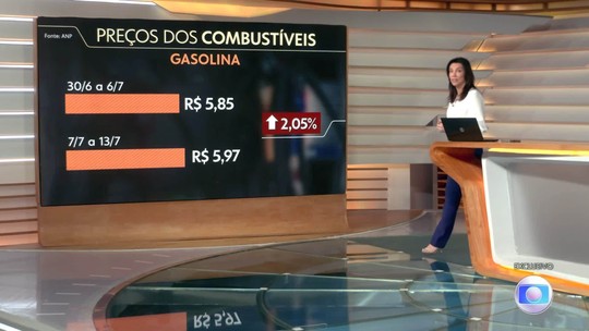 Combustíveis: veja quais bairros de SP tinham a gasolina, etanol e diesel mais caros em julho - Programa: Bom Dia Brasil 