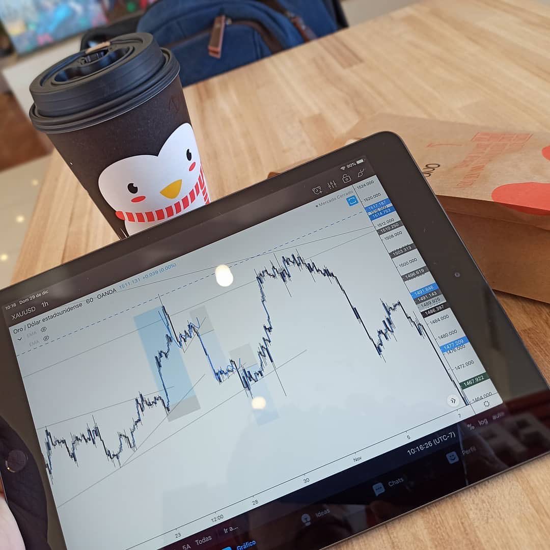 Gráfico de TradingView en @lifestylewith_ashley26 de Instagram