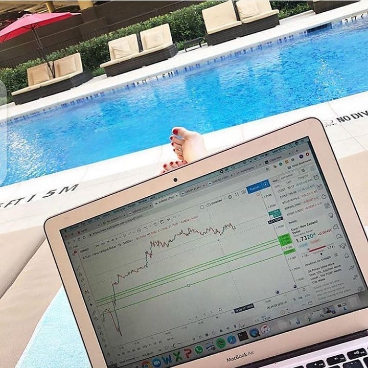 Biểu đồ TradingView trên Instagram @investment_expertt