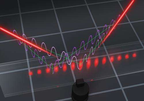 Quantum reality more complex than previously thought
