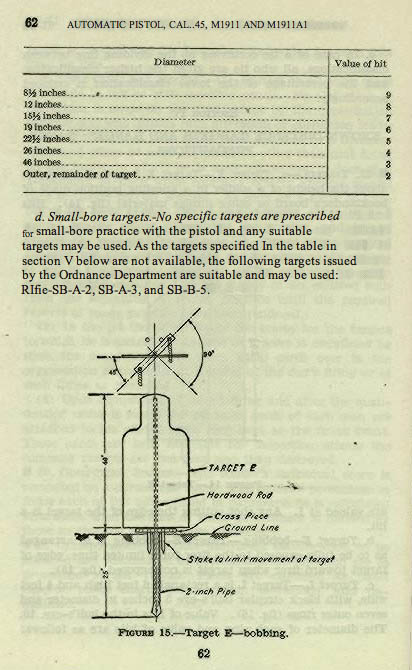 M1911 Manual – Page 68