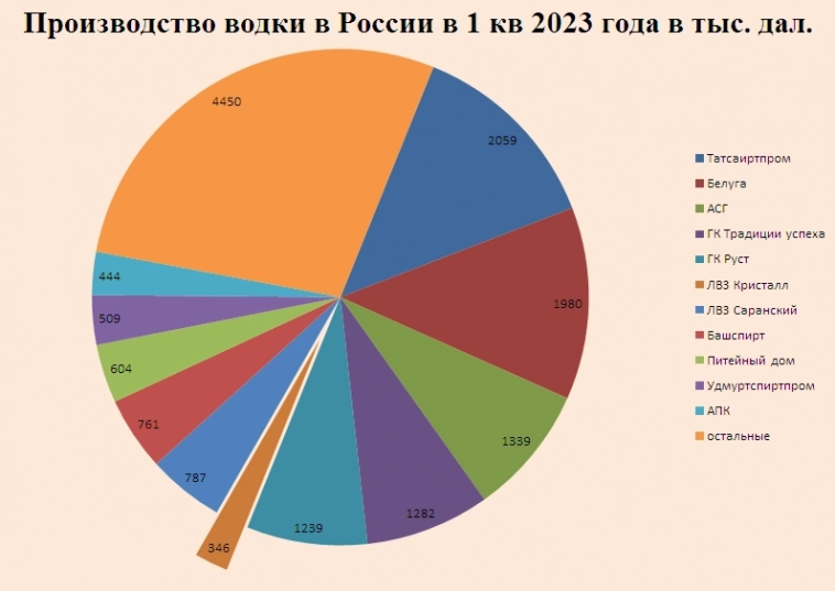 Алкогольный IPO: Белуга или Кристалл