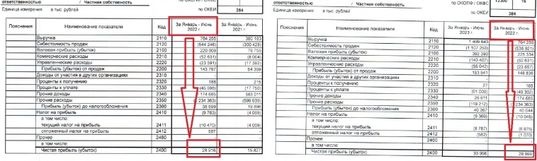 Алкогольный IPO: Белуга или Кристалл