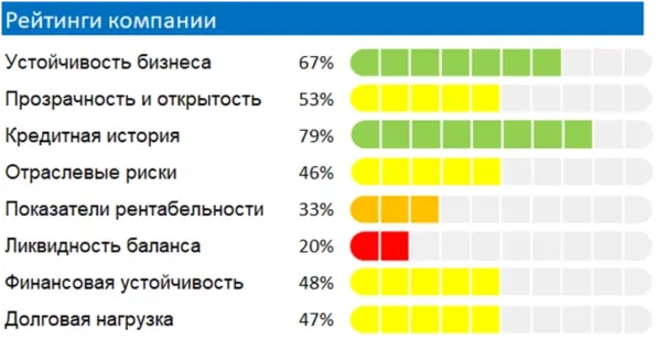 Инвестиции в мясо