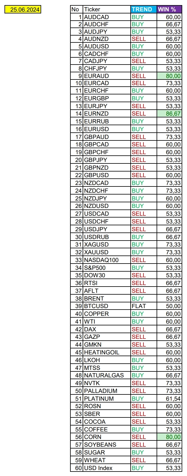 EURNZD в фокусе продаж: Сезонные тенденции и вероятности на Вторник 25.06.2024