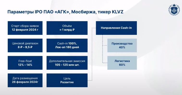 Калужский ликеро-водочный завод Кристалл выходит на IPO!