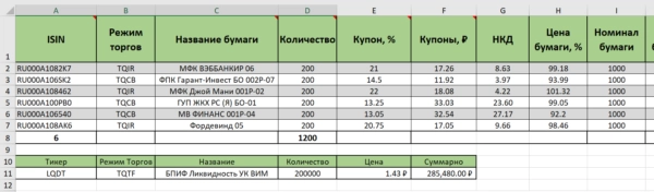 Ведение облигационного портфеля в Excel и «Google Таблицах» с привязкой к API Московской биржи