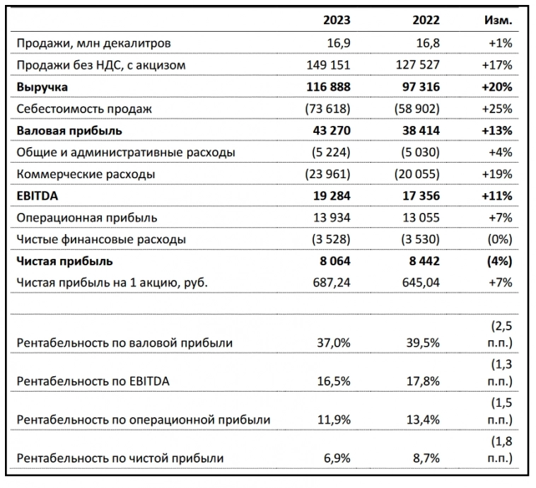 НоваБев (Белуга, BELU). Алко-отчет за 2023. Сколько литров выпили россияне за год? +видеомем!