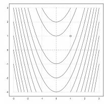 Euler Math Toolbox