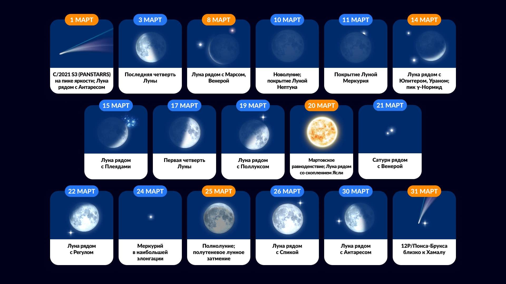 Sky in March 2024