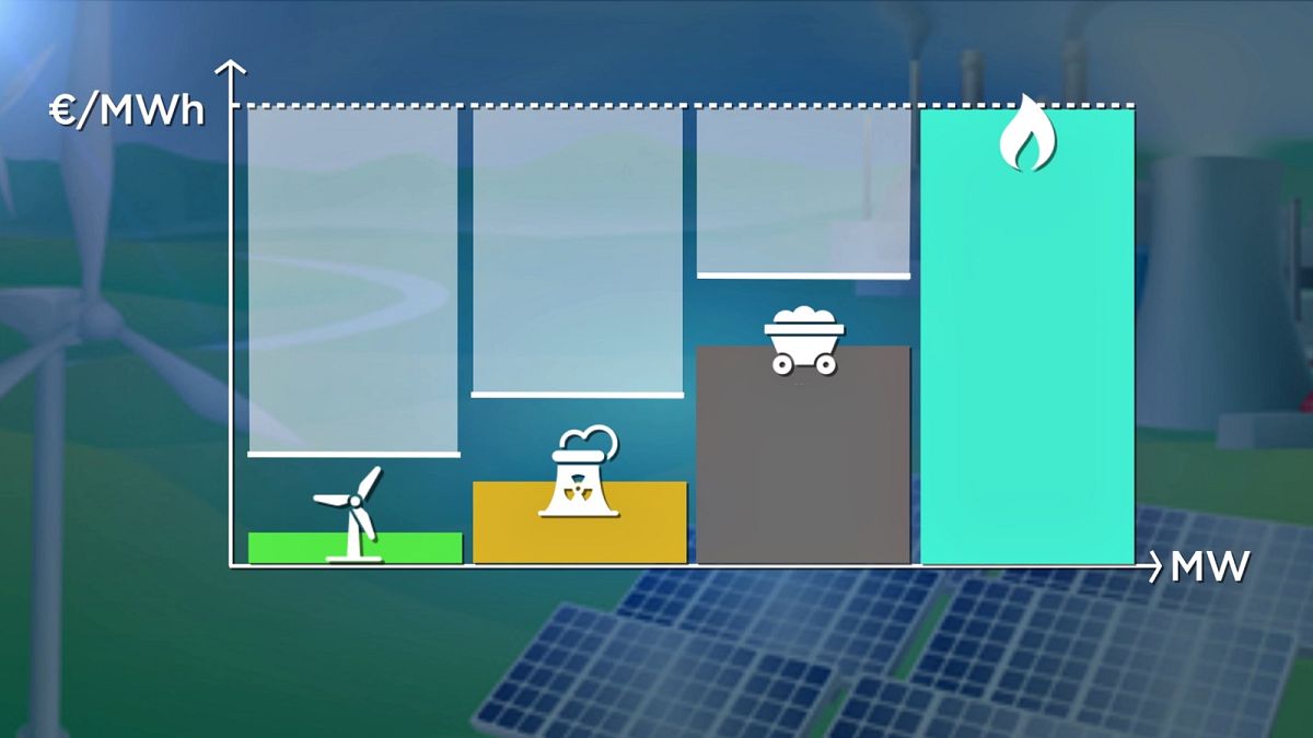 Los ministros de Energía europeos debatirán soluciones el viernes.