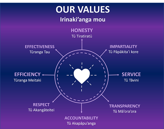 Our Values.png