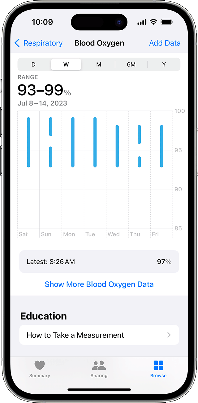 En iPhone med en visning af en ugentlig graf over målingerne af iltniveauet i blodet