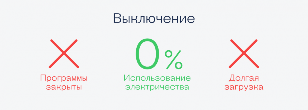 В чём разница между ждущим и спящим режимом