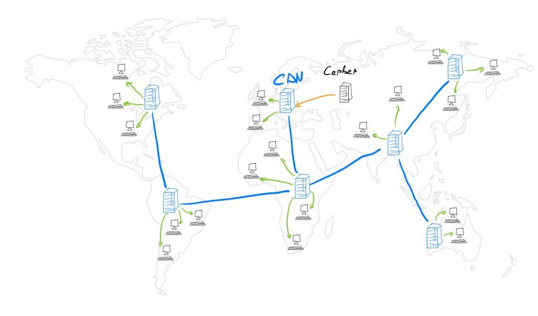 Что такое CDN в интернете